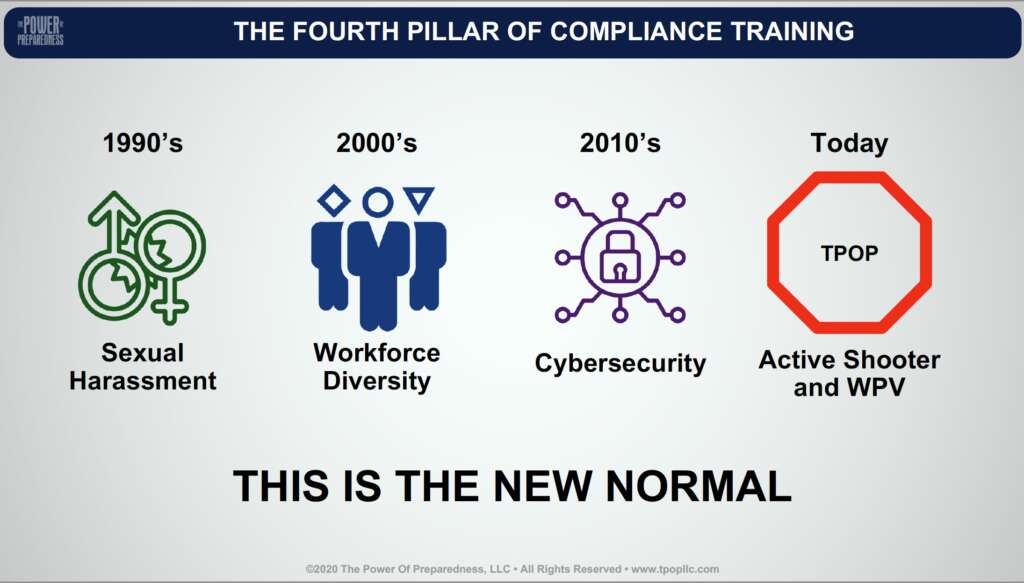 Chart showing the types of compliance training, including active shooter online training

