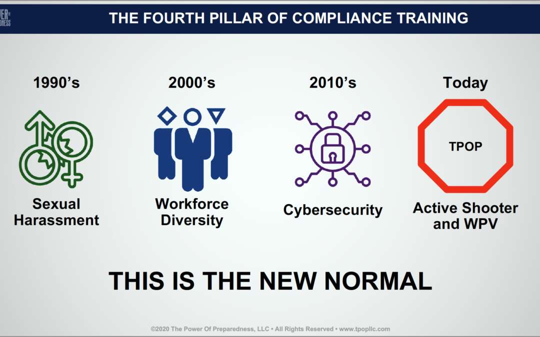 The Fourth Pillar of Compliance Training