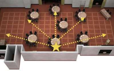 How Situational Awareness Can Help Prevent Violence