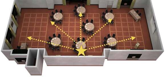 How Situational Awareness Can Help Prevent Violence